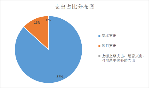图片2 图片2